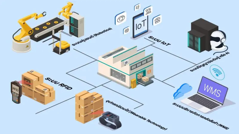 Chuỗi cung ứng là gì? Chuỗi cung ứng là gì?