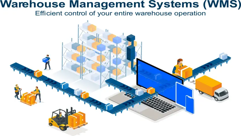 Hệ thống WMS Hệ thống WMS