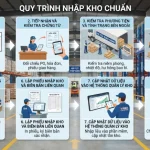 Các bước trong quy trình nhập kho chuẩn