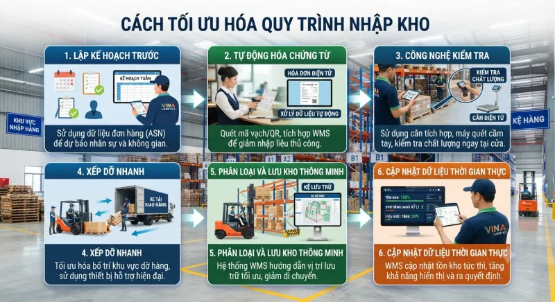 Cách tối ưu quy trình nhập kho