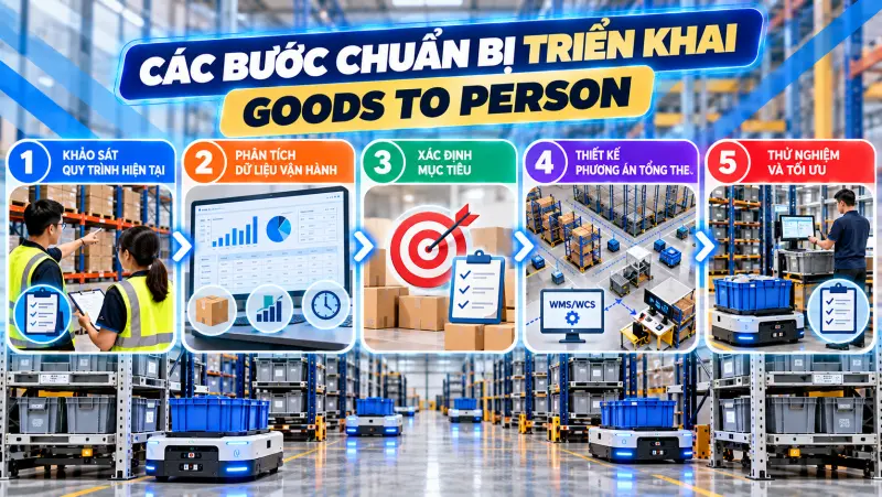 Goods to person warehouse automation Goods to person warehouse automation