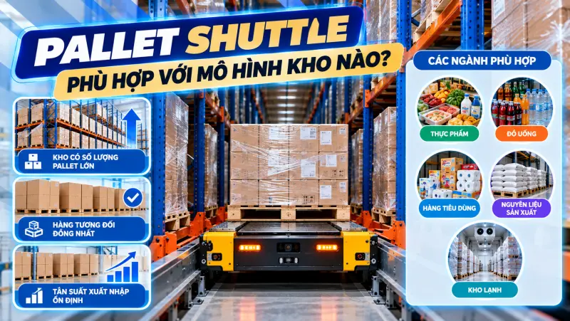 Pallet shuttle system
