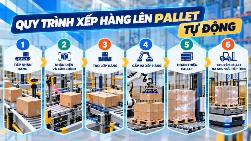 Xếp pallet
